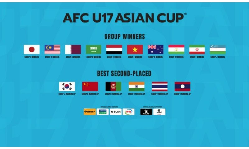 Giới thiệu thông tin về giải bóng đá cúp bóng đá U-17 châu Á